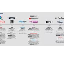 Streamingdienste in der Schweiz von 2012 bis 2020.